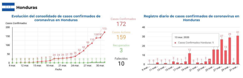 informe-sica-covid